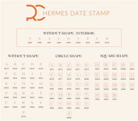 hermes z stamp meaning